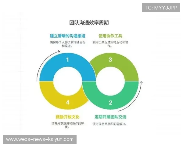 热火延续稳健发挥，团队协作出色，团队协力合作